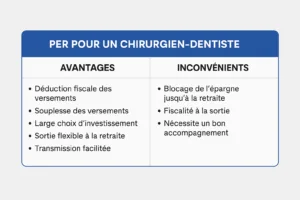 Tableau des avantages et inconvénients du PER pour un chirurgien-dentiste