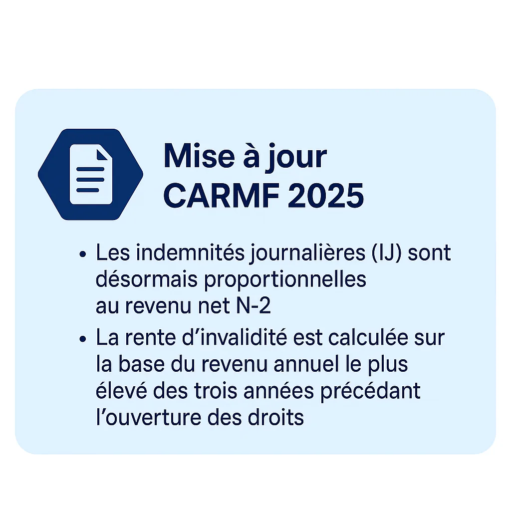 Mise à jour CARMF 2025 : indemnités journalières proportionnelles au revenu net N-2, rente d’invalidité calculée sur le meilleur revenu des trois dernières années